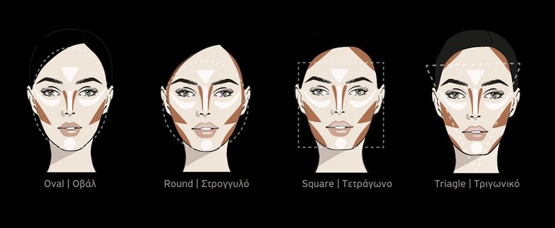 Post skincare